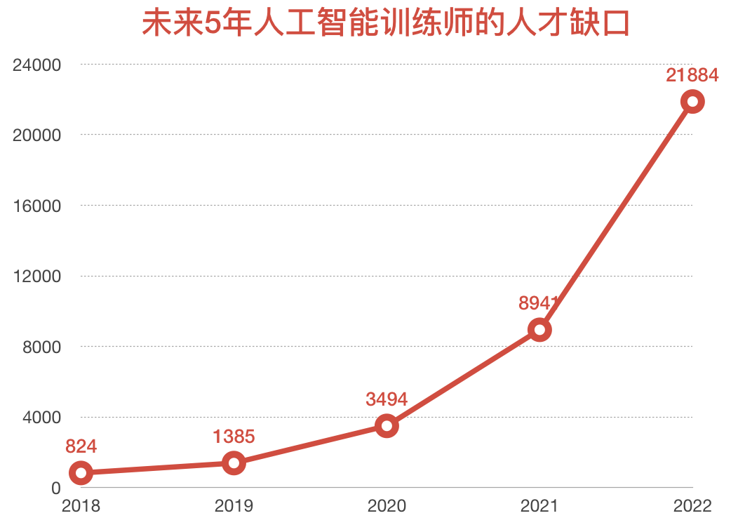 深度解析：AI训练师职业发展趋势与就业前景综合报告