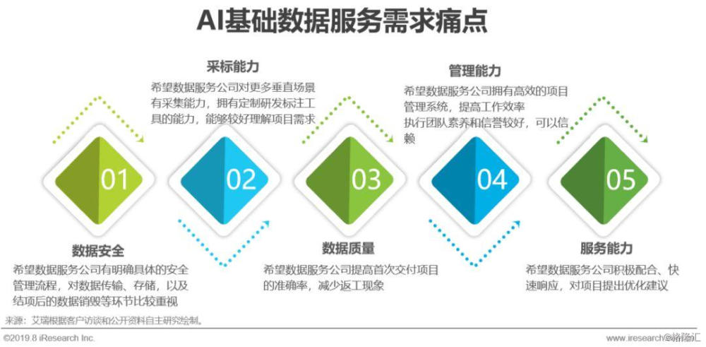 AI训练师职业前景分析：市场需求与职业发展新趋势