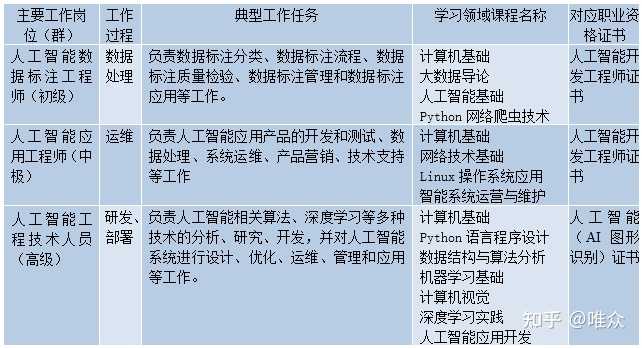 ai训练师的前景分析报告