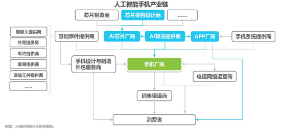 怎么用ai写报告免费软件及手机端使用方法