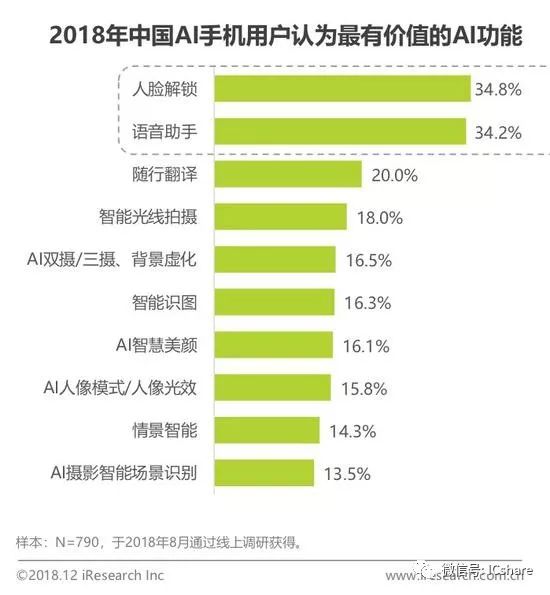 怎么用ai写报告免费软件及手机端使用方法