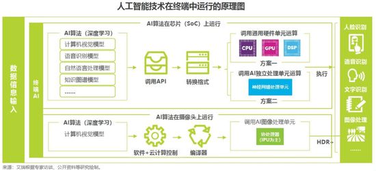 怎么用ai写报告免费软件及手机端使用方法