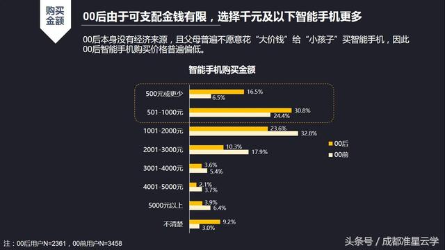 怎么用ai写报告免费软件及手机端使用方法