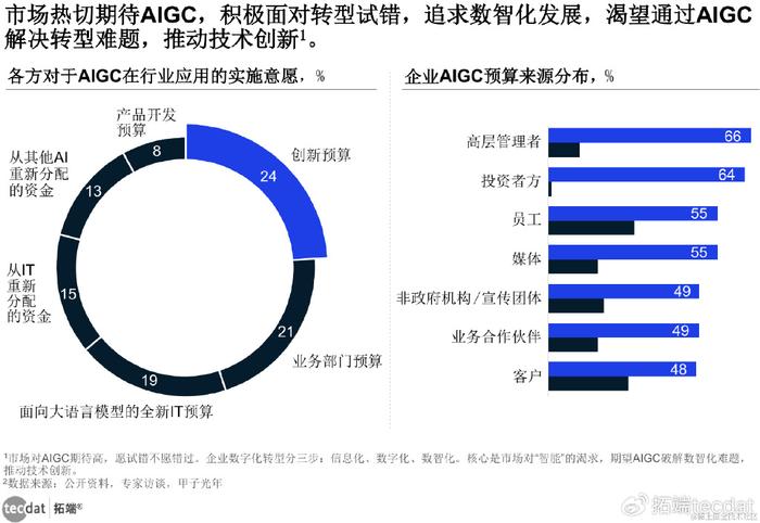 智能AI分析报告模板：全面数据解读与策略建议