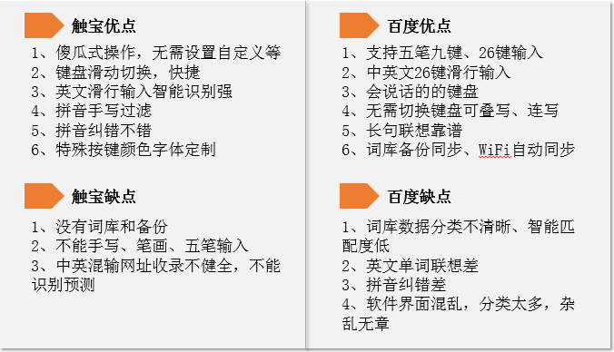 英语写作的缺点：全面分析不足、常见问题及优缺点模板概述