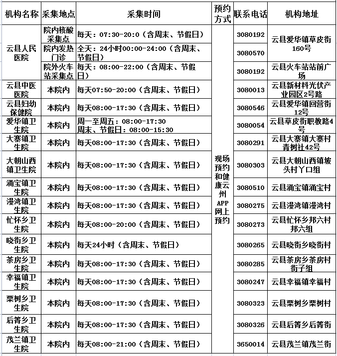 报告查询小程序：云大医院体检报告查询与源码、命名及功能介绍