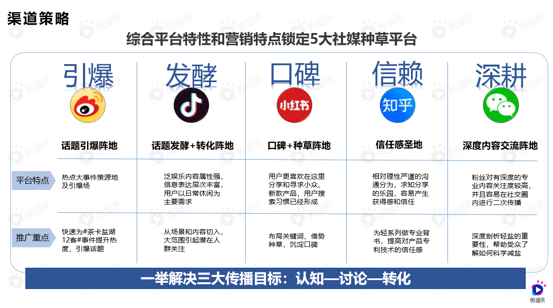 2020年度精选：更具影响力的十大女性营销策略与案例分析