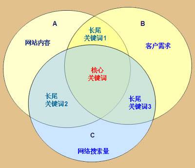 全面解析：女性营销的核心策略与关键词应用指南