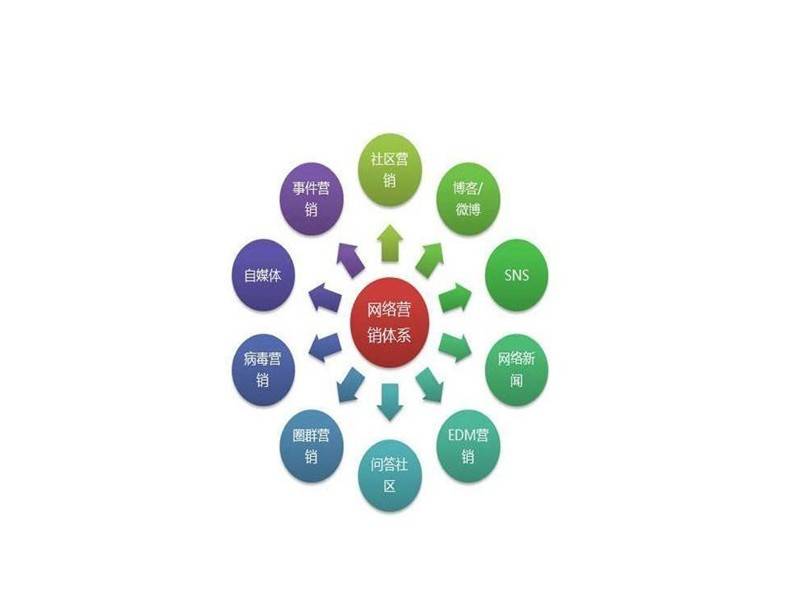 全面解析：女性营销的核心策略与关键词应用指南