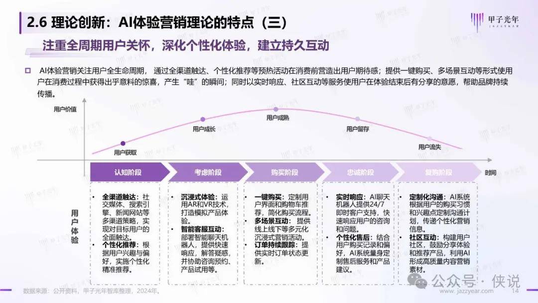 女性ai营销报告