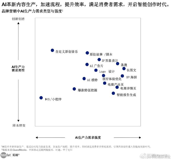 女性ai营销报告