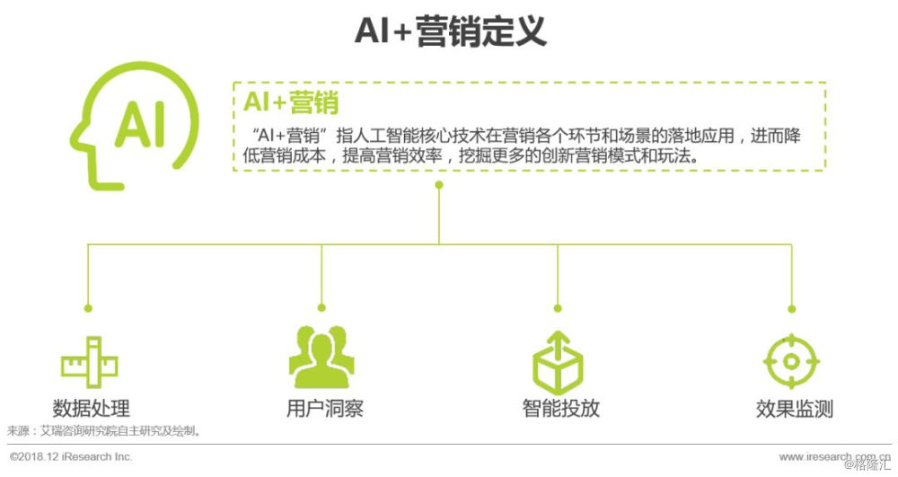 女性ai营销报告