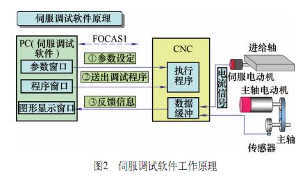 ai设计是做什么的：工作原理、软件应用及含义解析