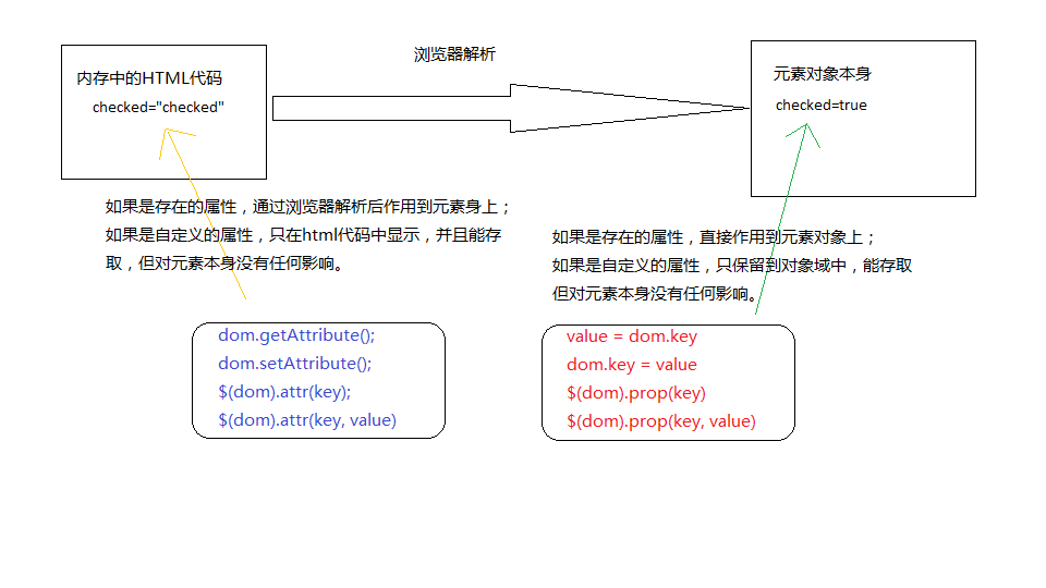 深入解析AI技术与脚本编程的本质差异与功能界限