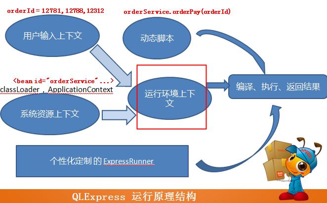 深入解析AI技术与脚本编程的本质差异与功能界限