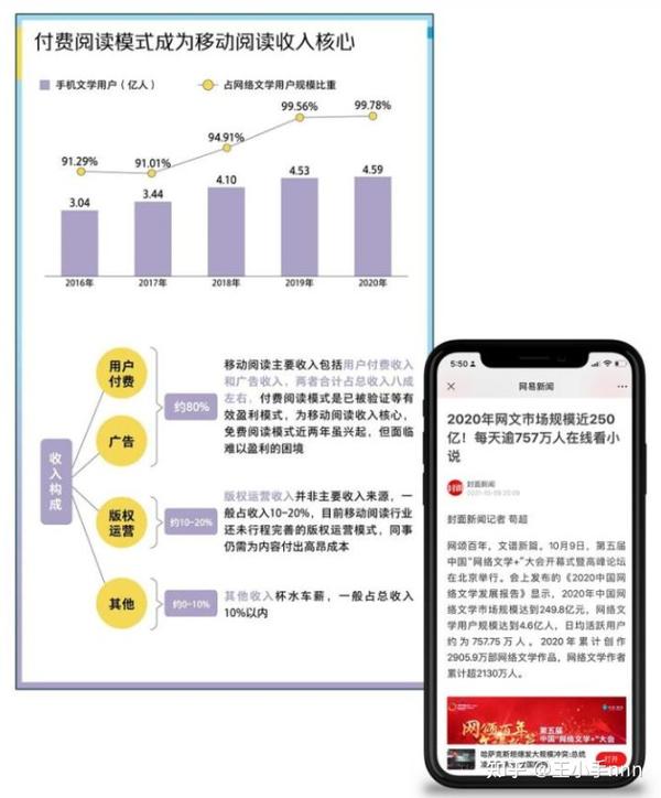 飞写作平台作者收入解析：全面揭秘稿费、分成比例及盈利模式