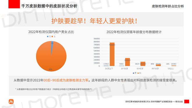 智能AI皮肤检测系统使用方法、效果评估及可靠性分析