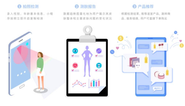 智能AI皮肤检测系统使用方法、效果评估及可靠性分析