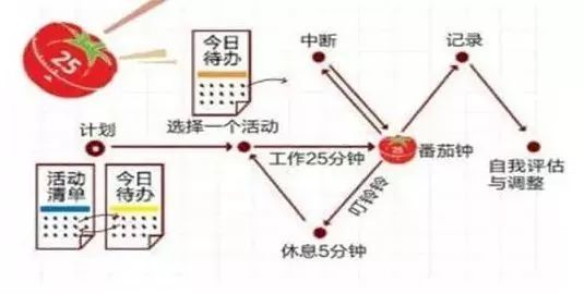 番茄工作法助力高效作业：专注力提升新策略