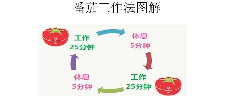 番茄工作法助力高效作业：专注力提升新策略