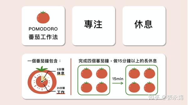 番茄工作法高效软件推荐及指南：含多平台适用版本与使用技巧