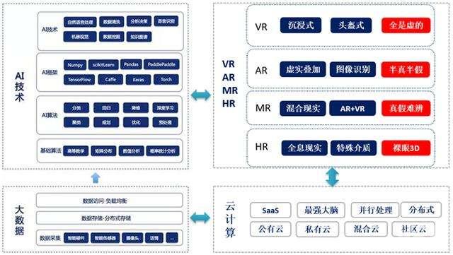 基于AI技术的软件实验综合分析结论报告