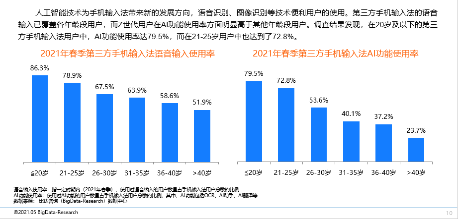 探讨AI研发中显卡性能需求的演变与挑战