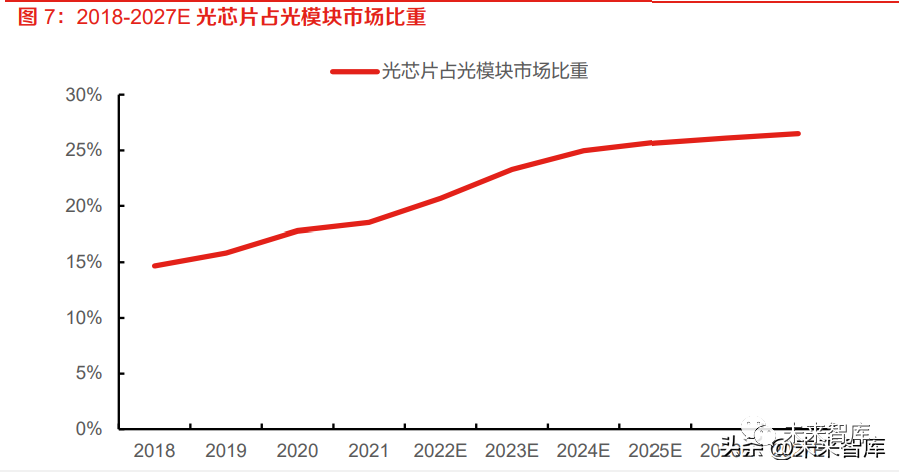 探讨AI研发中显卡性能需求的演变与挑战