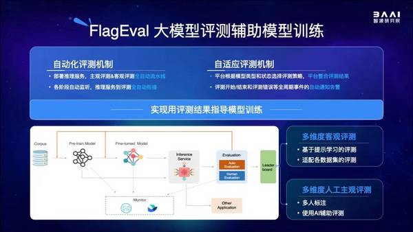 AI智能评论系统：自动生成、优化与全面解决用户互动需求