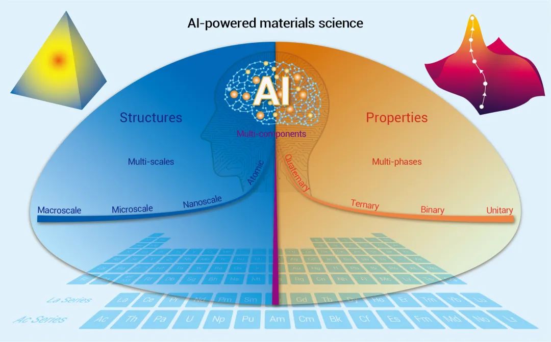 AI风险控制：全面管理与优化策略研究