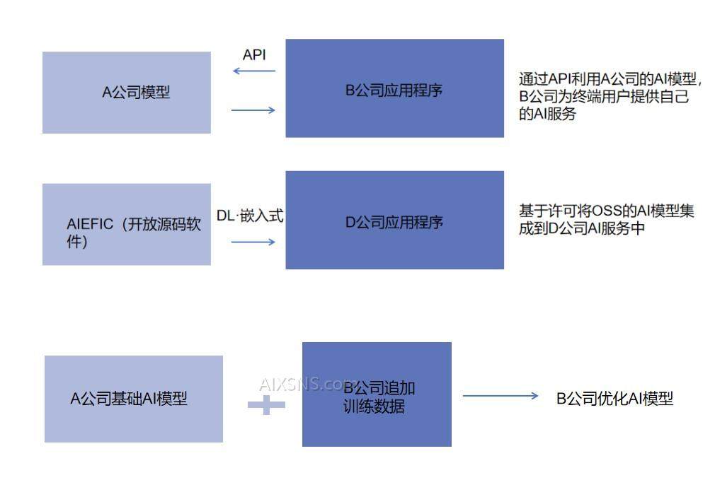 AI风险控制：全面管理与优化策略研究