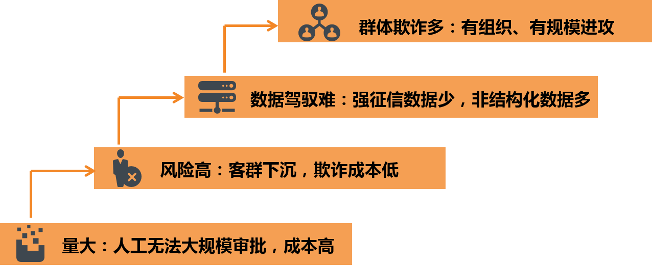 AI赋能：构筑智能化金融风险管理新防线