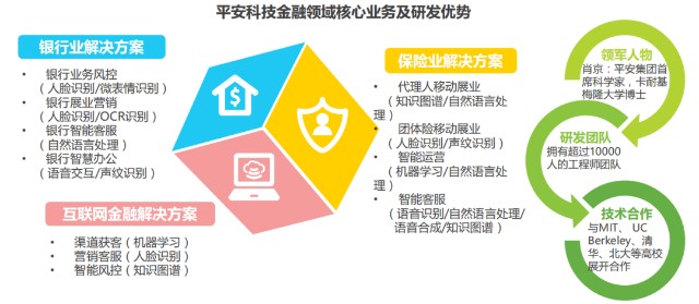 AI赋能：构筑智能化金融风险管理新防线