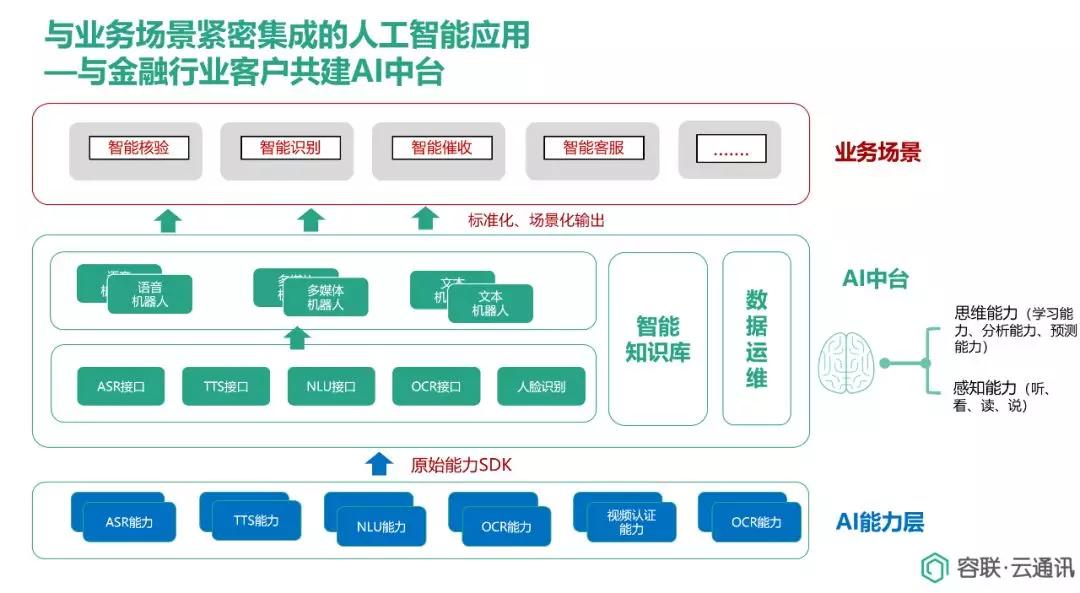 AI赋能：构筑智能化金融风险管理新防线