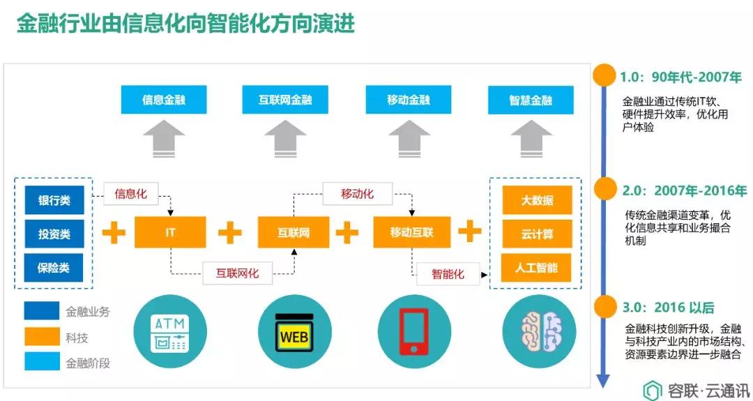 AI赋能：构筑智能化金融风险管理新防线