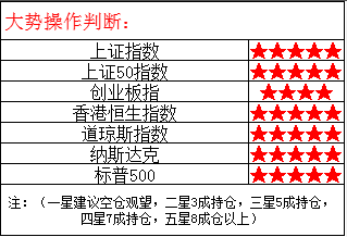 '辩论赛：作业量对比分析——作业多与作业少的权重评估'