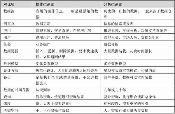 '辩论赛：作业量对比分析——作业多与作业少的权重评估'