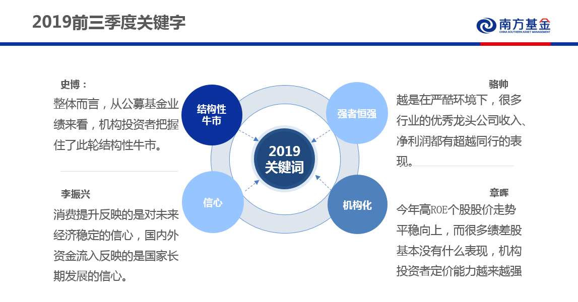 全面解析投资策略：爱投资论坛精华内容一览及热门投资问题解答