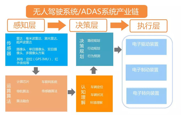 智能驾驶革新：AI自动驾驶技术行业应用深度解析报告