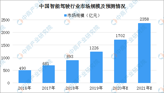 2024自动驾驶产业全景报告：市场趋势、技术进展与未来投资机遇分析