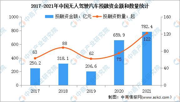 2024自动驾驶产业全景报告：市场趋势、技术进展与未来投资机遇分析