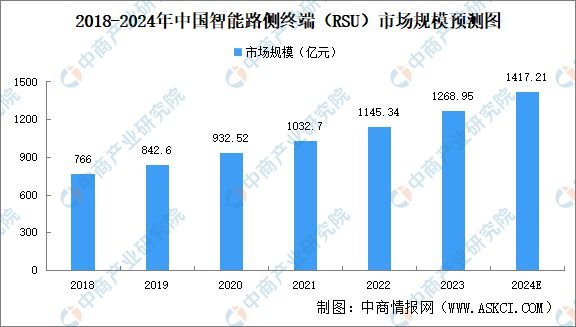 2024自动驾驶产业全景报告：市场趋势、技术进展与未来投资机遇分析