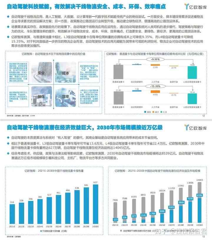 ai自动驾驶应用行业报告