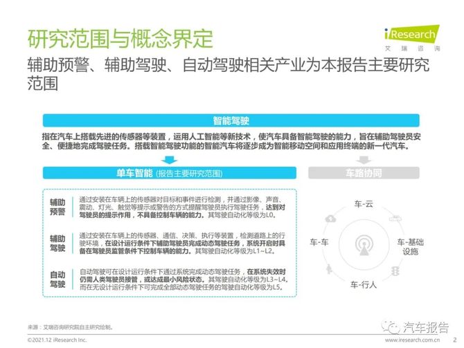 ai自动驾驶应用行业报告