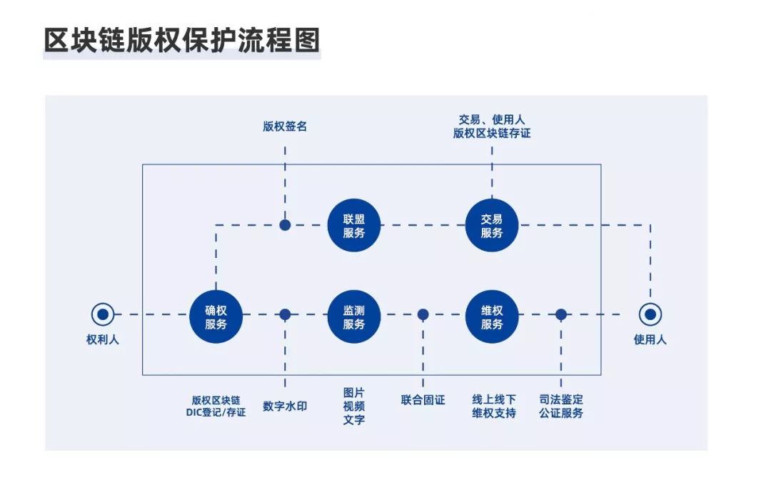 AI内容创作：平台变现攻略与创作者认证详解