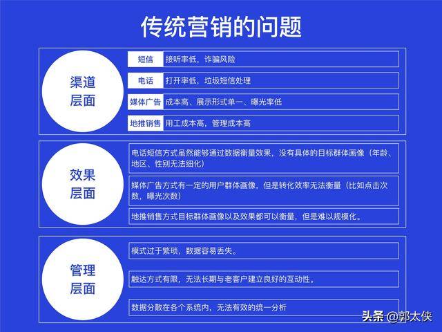 智能写作助手：一键生成文章、报告、内容创作全面解决方案