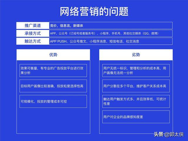 智能写作助手：一键生成文章、报告、内容创作全面解决方案