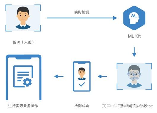 AI随拍创作者认证申请流程详解：一键解锁官方认证资格