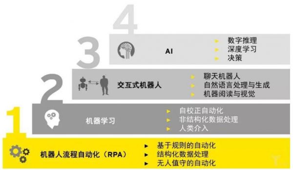 智能脚本编程：人工智能驱动的自动化解决方案