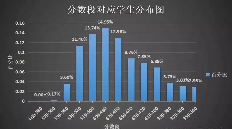 ai文案系统什么费用高：费用高一点、高、高些的费用对比分析